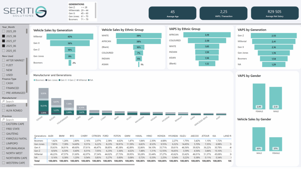 Consulting and Benchmarking AC.pptx (1)