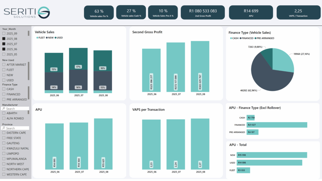 KPI